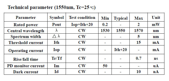 1310nm/1490nm Double Wavelength Pigtailed Laser Single-mode Fiber Laser Diode